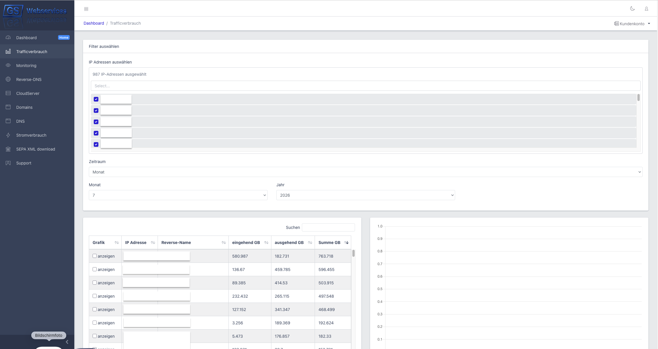 Trafficverbrauch und IP-Auswertung im eigenen Control Panel
